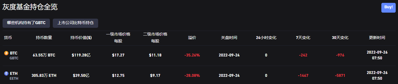 截至9/26灰度基金折价状况(coinglass)