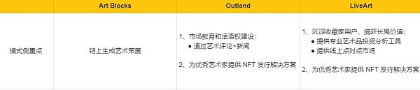 顶级Web3艺术策展平台分析报告