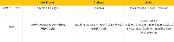 顶级Web3艺术策展平台分析报告