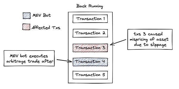 一文读懂MEV链上套利