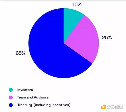 Aptos 生态 18 个精选项目最新梳理（附交互策略）