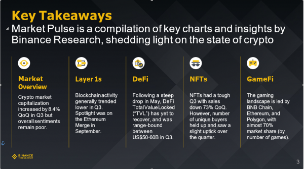 Binance研究院：回顾五个重点赛道的三季度市场状态